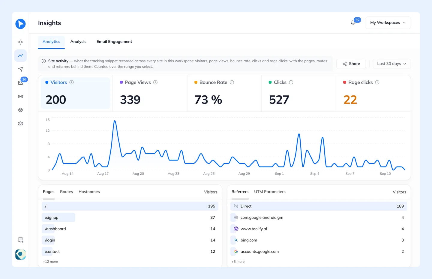 Insights, with the three tabs and the date-range control.